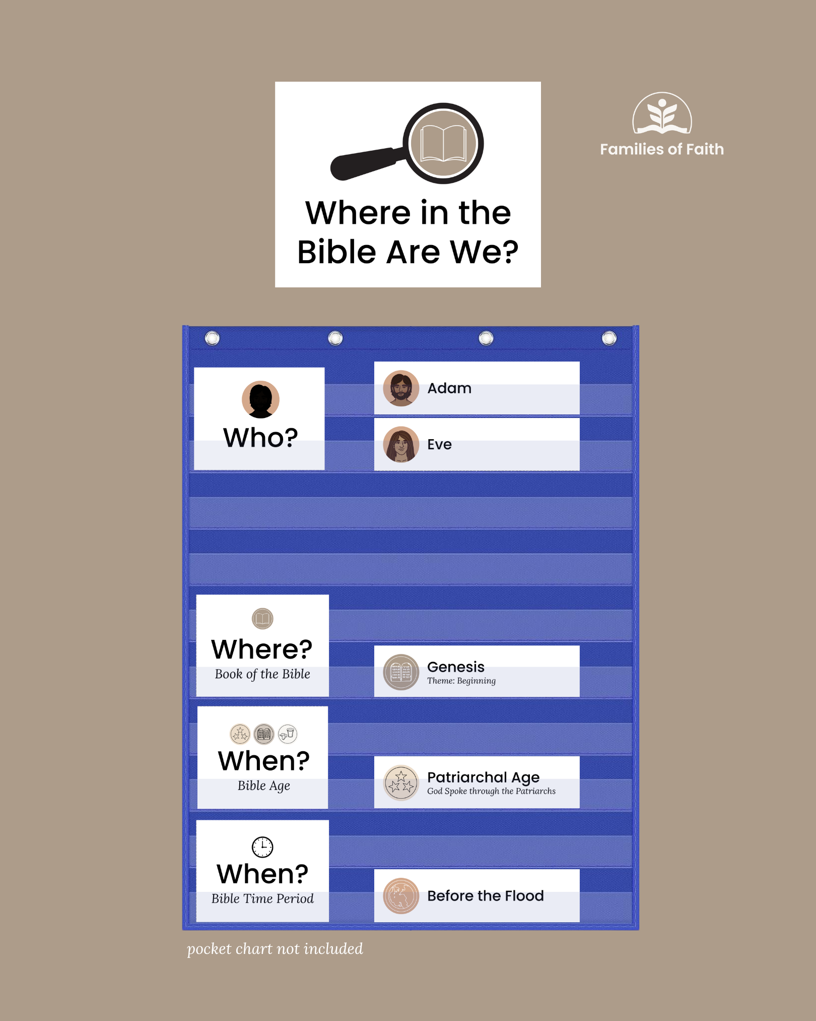 Bible Timeline Pocket Chart