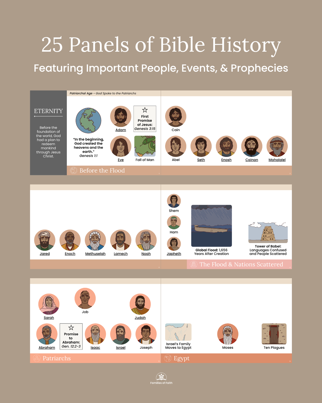 Illustrated Bible Timeline