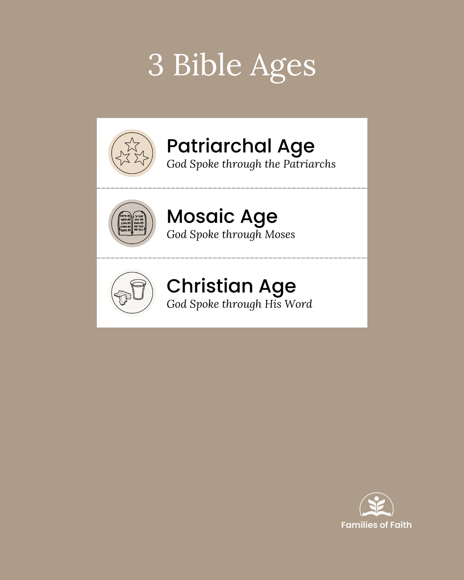 Bible Timeline Pocket Chart