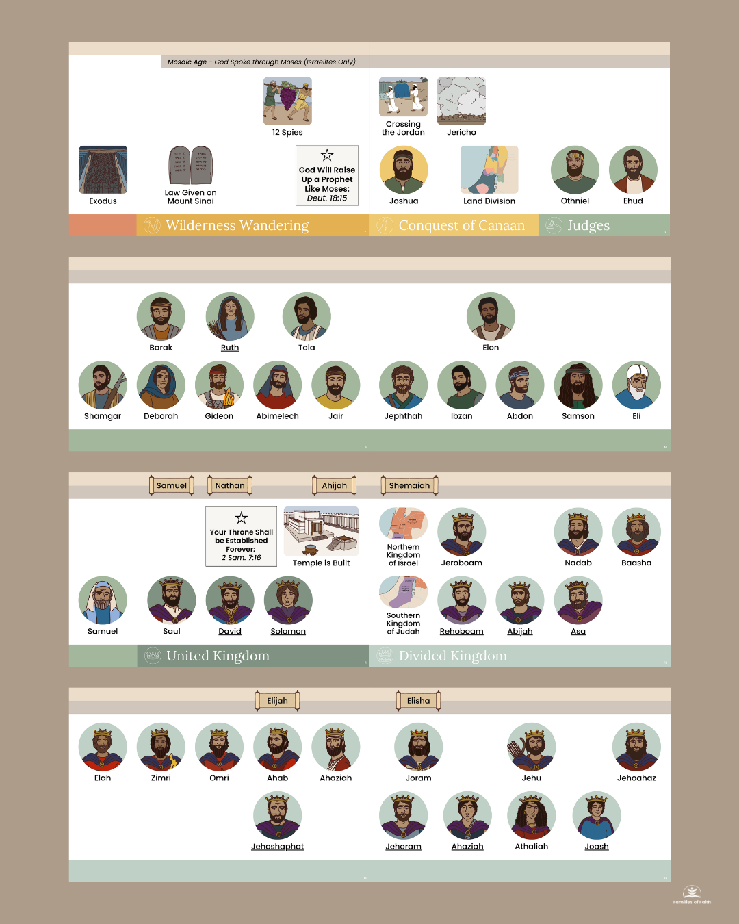 Illustrated Bible Timeline
