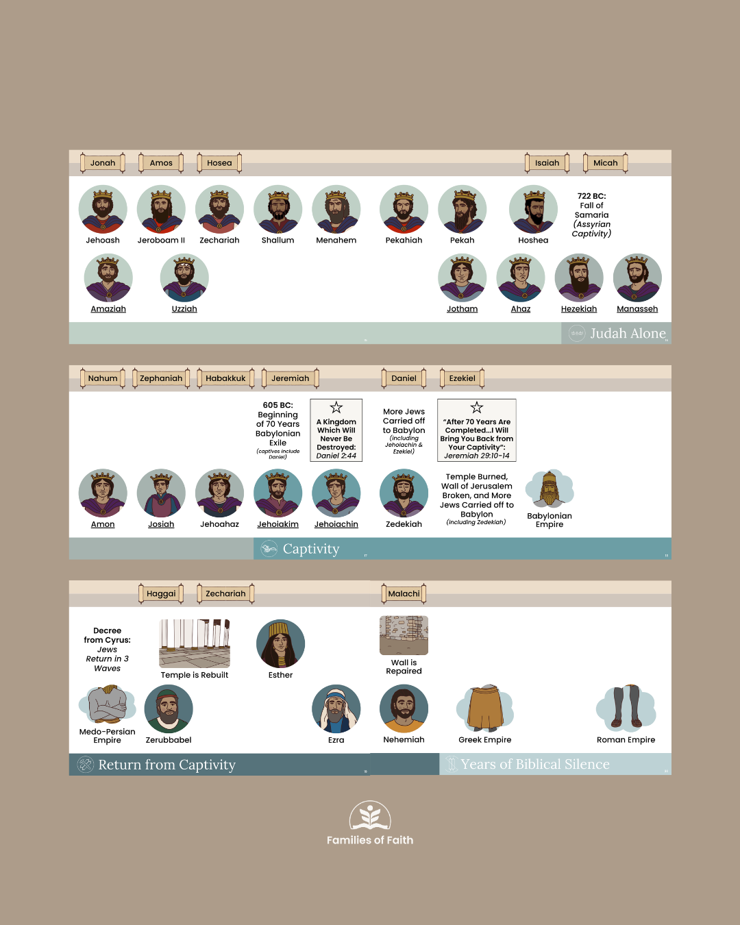 Illustrated Bible Timeline
