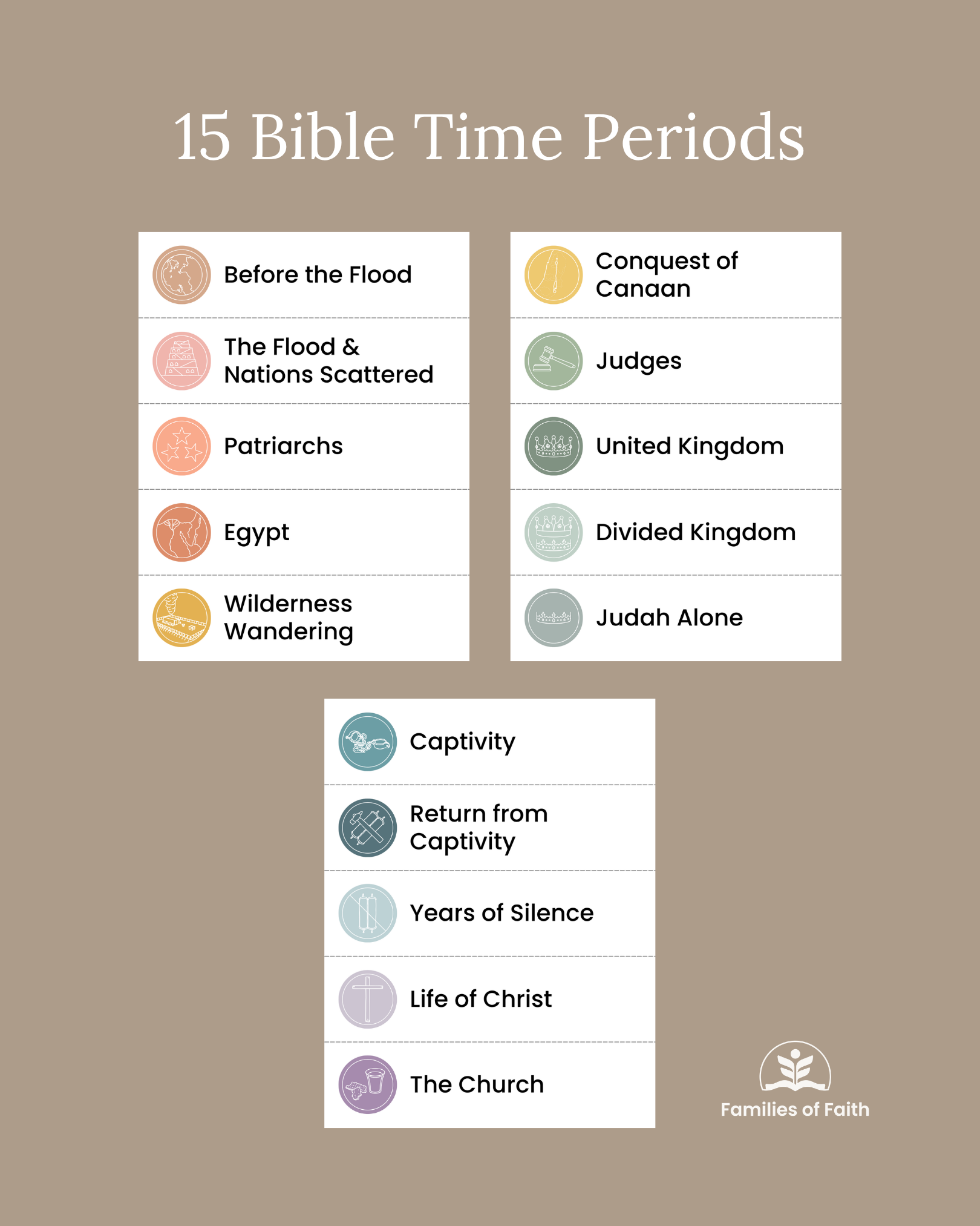 Bible Timeline Pocket Chart