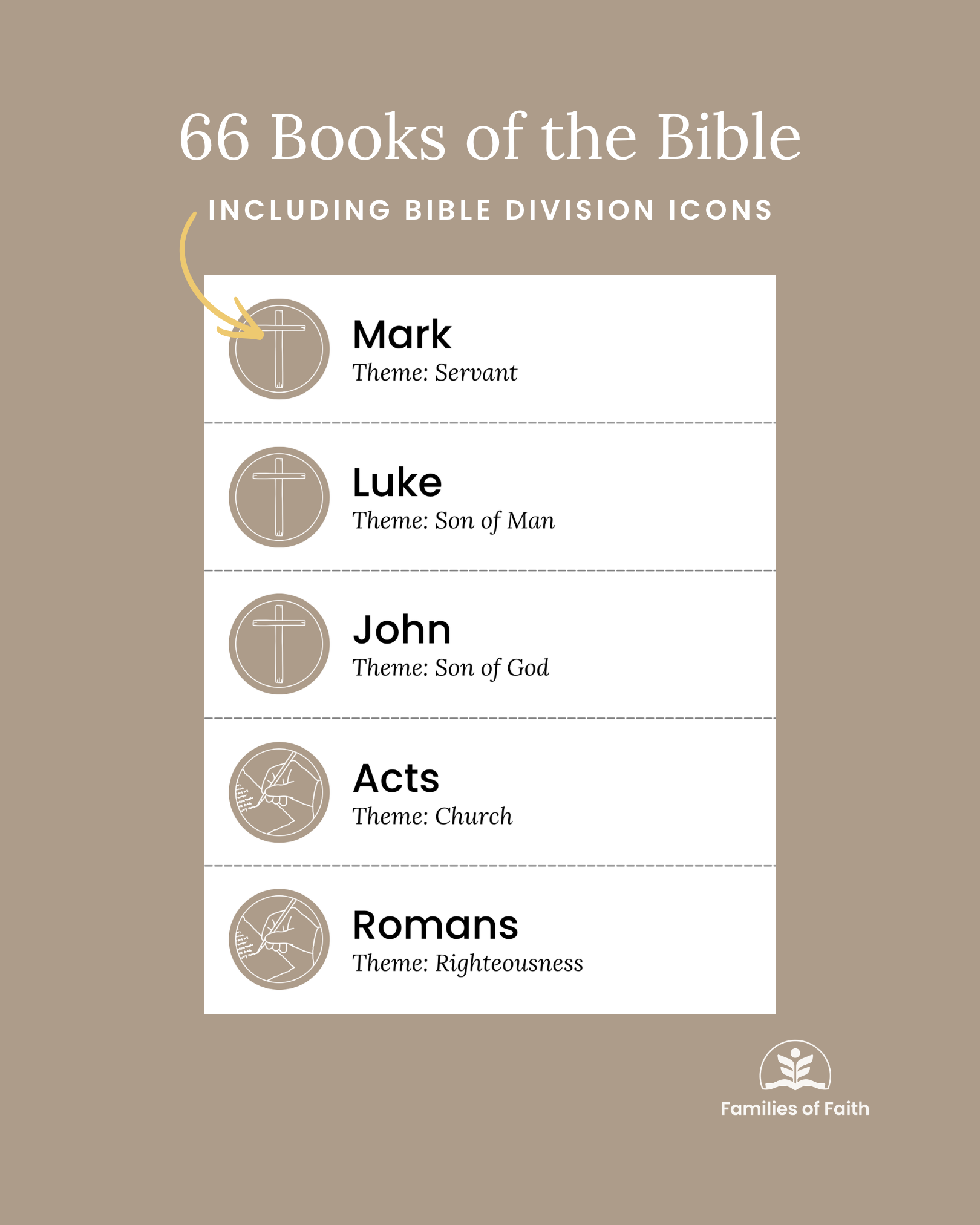 Bible Timeline Pocket Chart