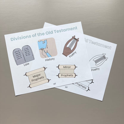 Divisions of the Old and New Testaments Review Posters