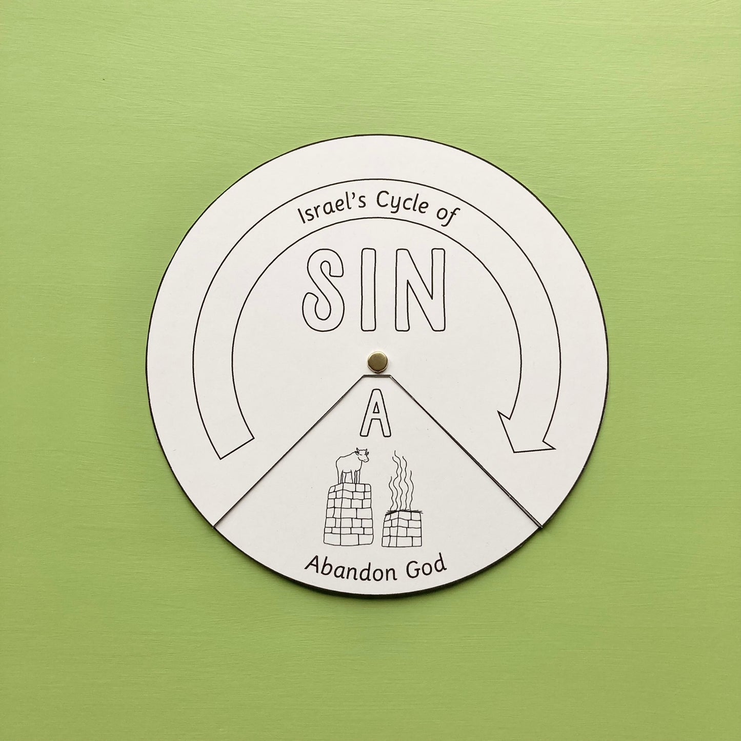 Cycle of Sin Wheel