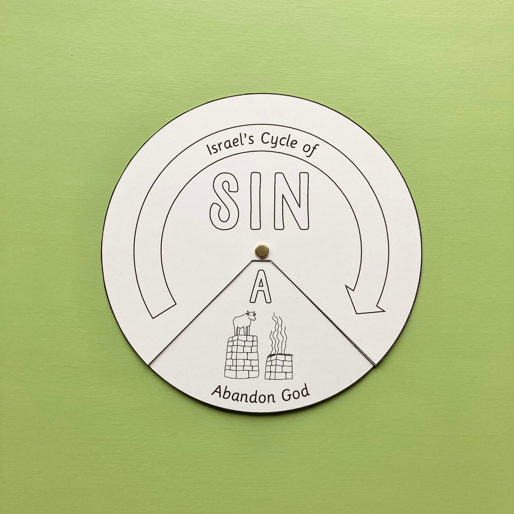 Cycle of Sin Wheel